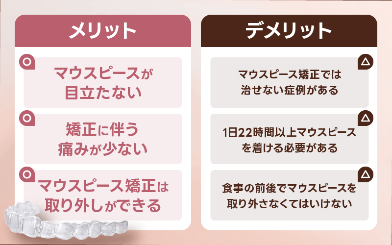 マウスピース矯正 メリット デメリット