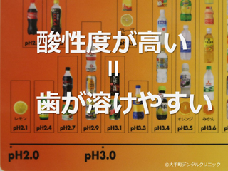 歯に悪い飲み物集