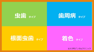 リスクタイプにより歯科の予防グッズを選んでいます