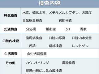 口臭治療の検査一覧表