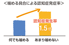 東京都千代田区大手町で入れ歯の名医9