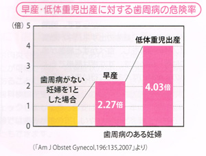 歯周病と早産、低体重児の関係、東京都千代田区の歯科、歯医者（11）