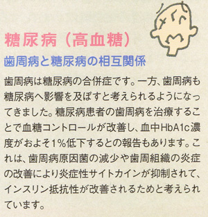 歯周病と糖尿病の関係、東京都千代田区の歯科、歯医者（8）